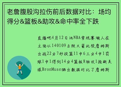 老詹腹股沟拉伤前后数据对比：场均得分&篮板&助攻&命中率全下跌